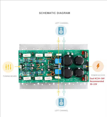 Tabla de amplificador mono lineal de alta potencia de 750W con paquete simple para la alineación de sonido de Yamaha