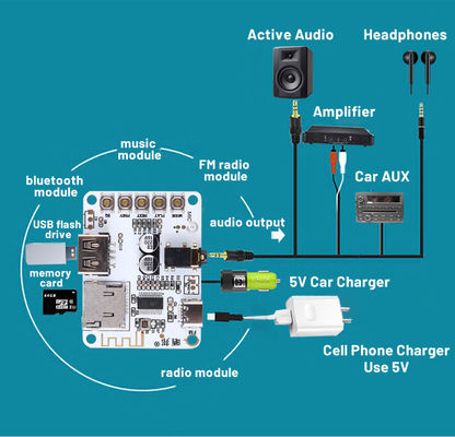 2.0 canales molde privado DIY Bluetooth 5.0 reproductor de audio módulo de decodificación placa receptor USB