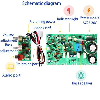Tabla de amplificador de subwoofer de alta potencia de 250W con doble tipo de chip AC22-26V y FET para proyectos de altavoces DIY