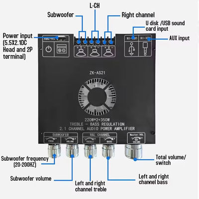 ZK-AS21 2.1 Modulo de amplificador de audio de canal TPA3255 Subwoofer 220WX2 + 350W 220WX2 + 350W Junta de amplificadores ZK-AS21