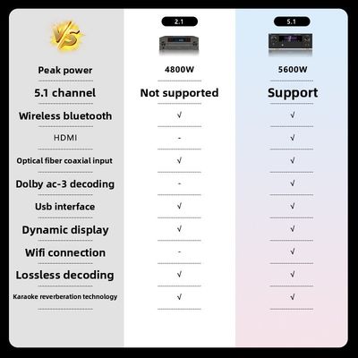 5.1CH 5600W Pro Amplificador de potencia, BT WiFi inalámbrico, Dolby HDMI óptico coaxial, para el cine en casa KTV